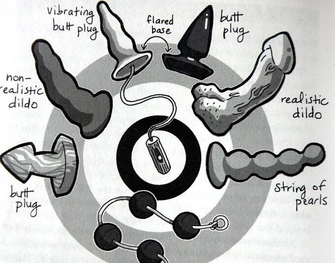 SM用具和相关知识科普