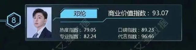 2022年“自毁前途”的10位艺人，花样作死，没有一个值得原谅