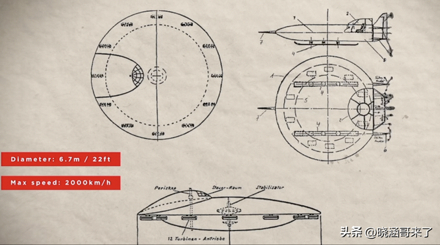 二战德国的黑科技：别隆采圆盘，这种圆盘飞行器真的存在吗？