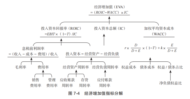 终于有人把“财务分析”说清楚了