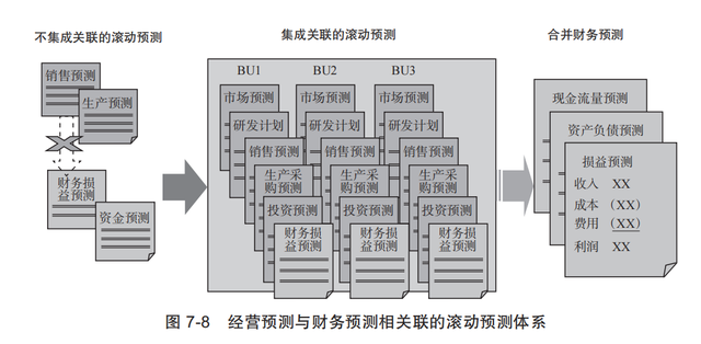 终于有人把“财务分析”说清楚了
