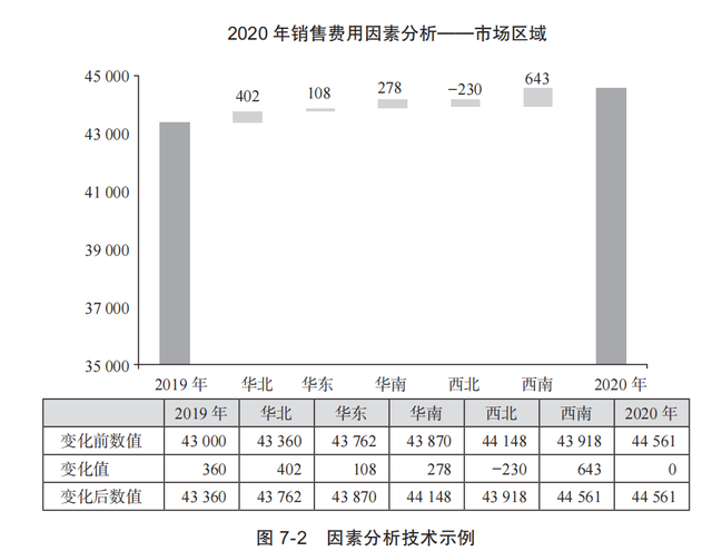 终于有人把“财务分析”说清楚了