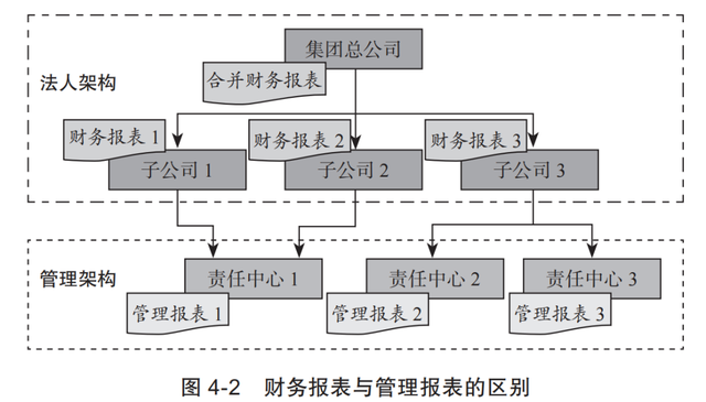 终于有人把“财务分析”说清楚了