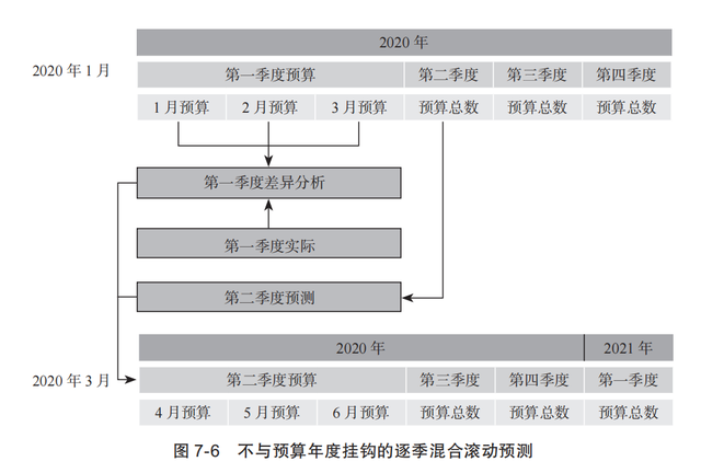 终于有人把“财务分析”说清楚了