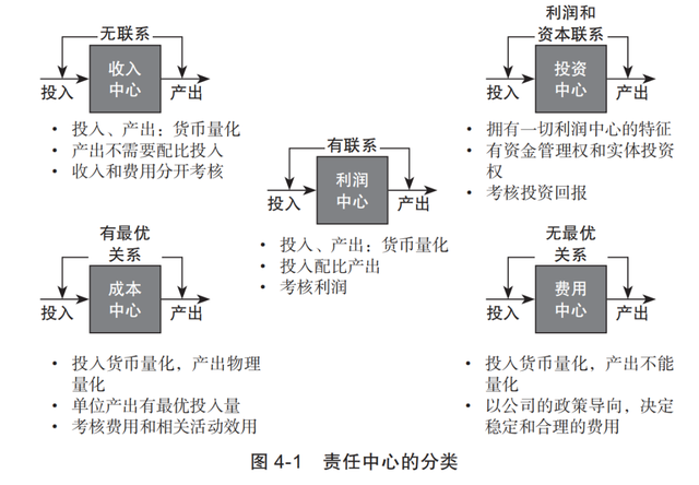 终于有人把“财务分析”说清楚了