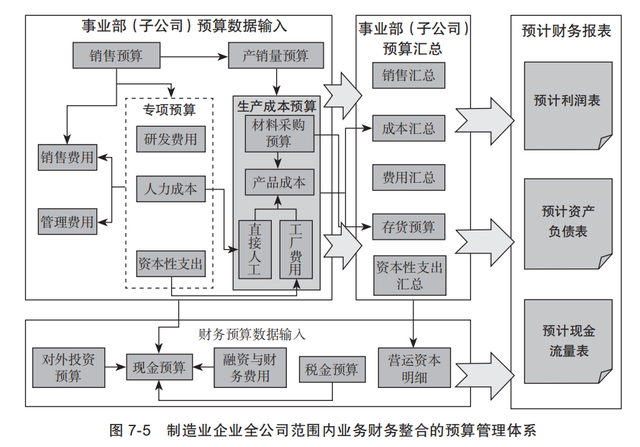 终于有人把“财务分析”说清楚了