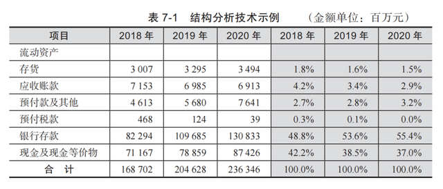 终于有人把“财务分析”说清楚了