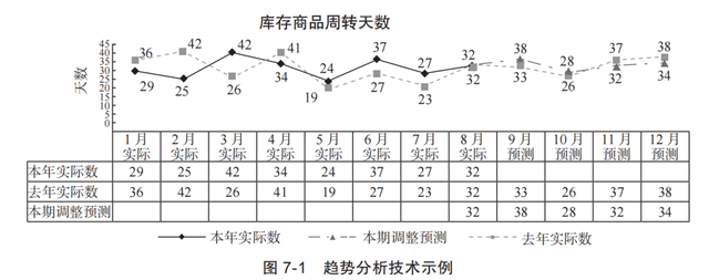 终于有人把“财务分析”说清楚了