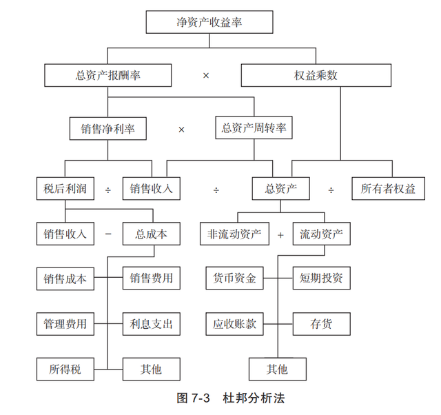 终于有人把“财务分析”说清楚了