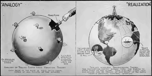 雷电法王 | 特斯拉的疯魔一生