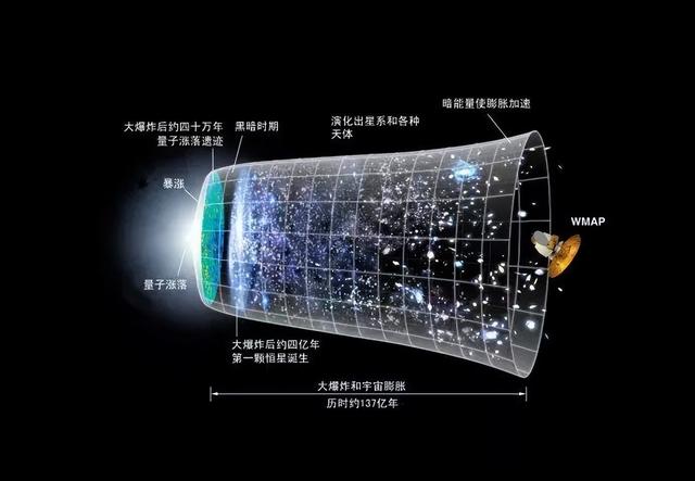 深度长文，物理学的忧伤之近现代物理学如何发现大自然的真理？