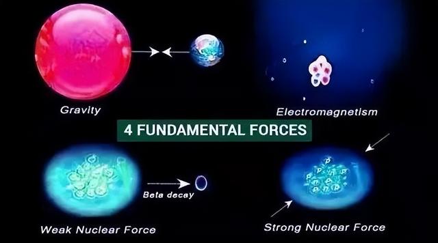 深度长文，物理学的忧伤之近现代物理学如何发现大自然的真理？