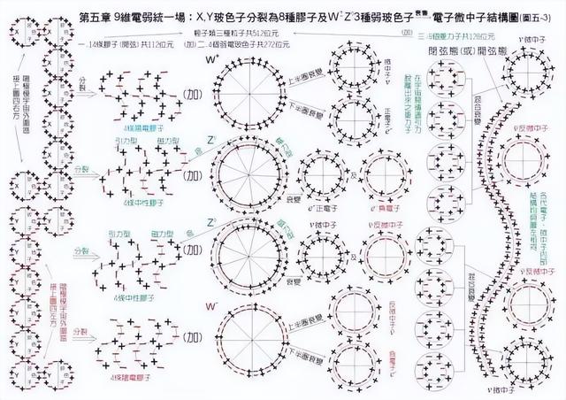 深度长文，物理学的忧伤之近现代物理学如何发现大自然的真理？