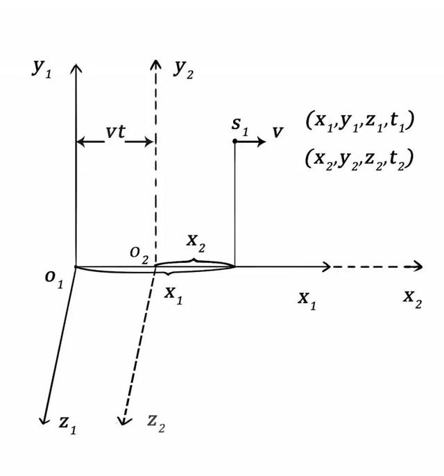 深度长文，物理学的忧伤之近现代物理学如何发现大自然的真理？