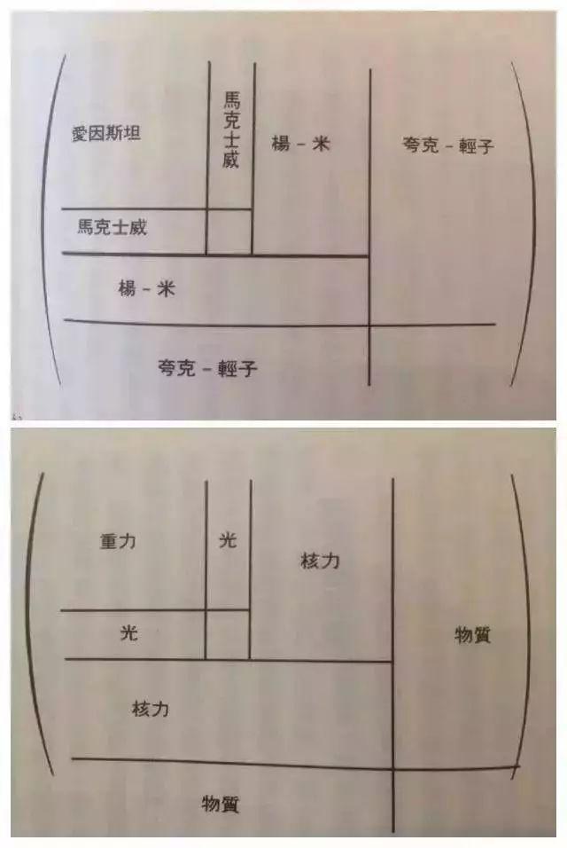 深度长文，物理学的忧伤之近现代物理学如何发现大自然的真理？