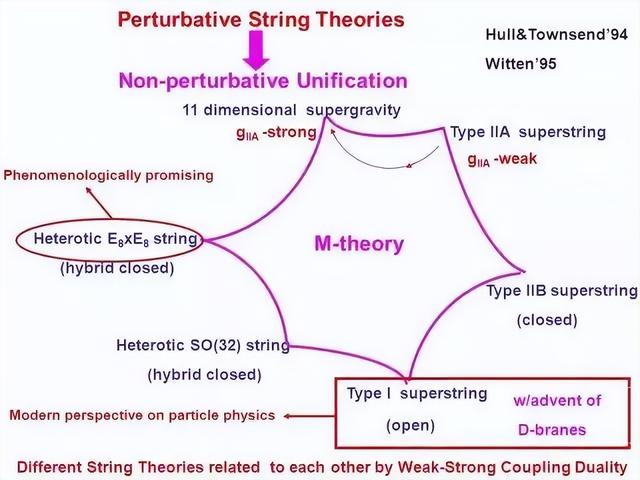 深度长文，物理学的忧伤之近现代物理学如何发现大自然的真理？