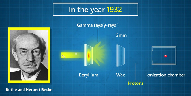 量子力学研究到夸克就研究不下去了？夸克为什么不能再小了？