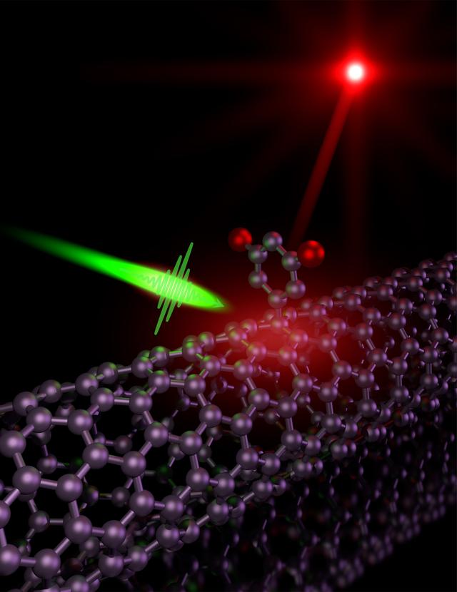 量子力学研究到夸克就研究不下去了？夸克为什么不能再小了？