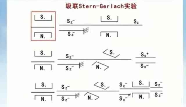 什么是量子力学？5万极通俗的文字彻底治愈你的量子恐惧症