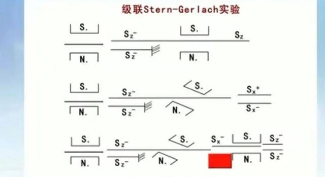 什么是量子力学？5万极通俗的文字彻底治愈你的量子恐惧症