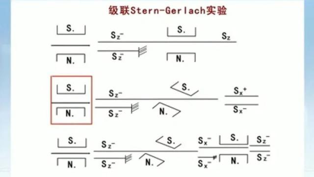 什么是量子力学？5万极通俗的文字彻底治愈你的量子恐惧症