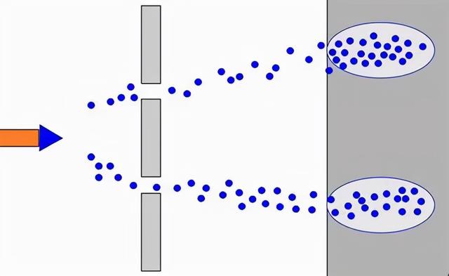 什么是量子力学？5万极通俗的文字彻底治愈你的量子恐惧症