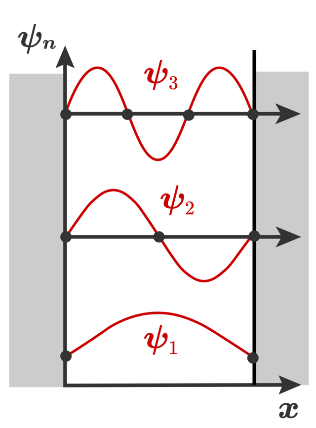 什么是量子力学？5万极通俗的文字彻底治愈你的量子恐惧症