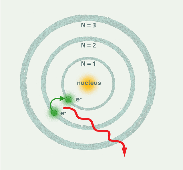 什么是量子力学？5万极通俗的文字彻底治愈你的量子恐惧症