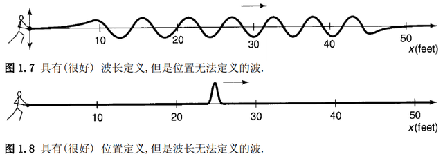 什么是量子力学？5万极通俗的文字彻底治愈你的量子恐惧症