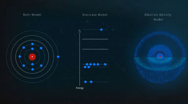 量子力学研究到夸克就研究不下去了？夸克为什么不能再小了？