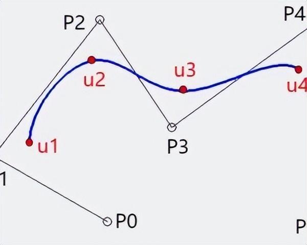 讲一点点数学：曲率的意义是什么？