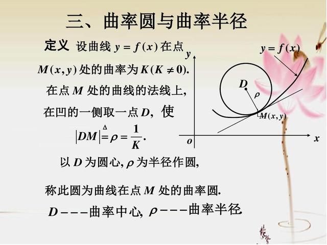 讲一点点数学：曲率的意义是什么？