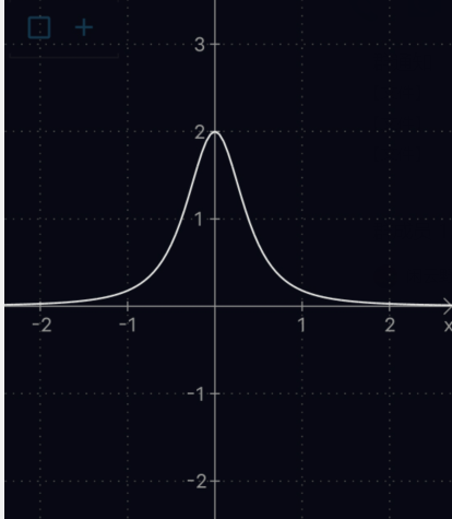 讲一点点数学：曲率的意义是什么？