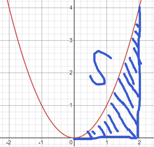 讲一点点数学：定积分的意义