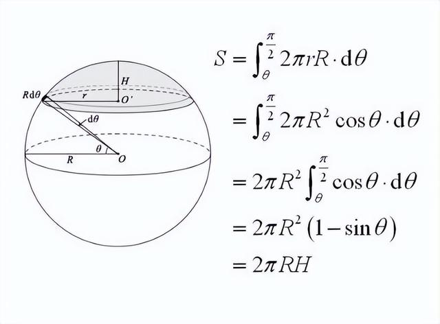 讲一点点数学：定积分的意义