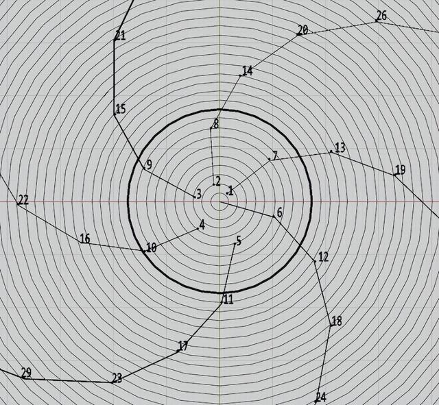 3 河图、洛书：生数1、2、3、4、5和成数6、7、8、9、10的数学性