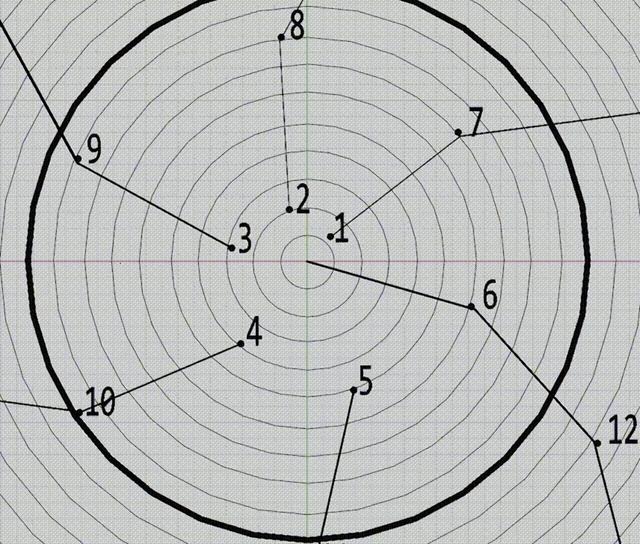 3 河图、洛书：生数1、2、3、4、5和成数6、7、8、9、10的数学性