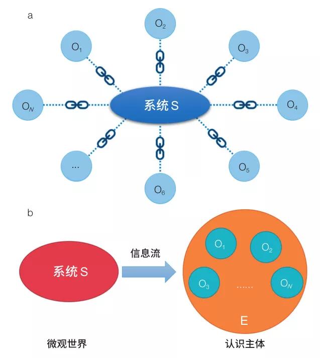 量子力学诠释与波普尔哲学的“三个世界”