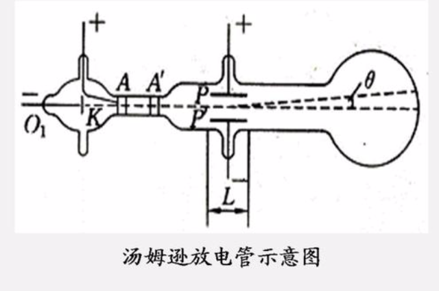 粒子究竟是什么东西，一文带你了解