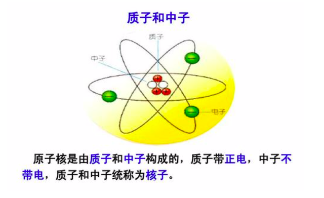 粒子究竟是什么东西，一文带你了解