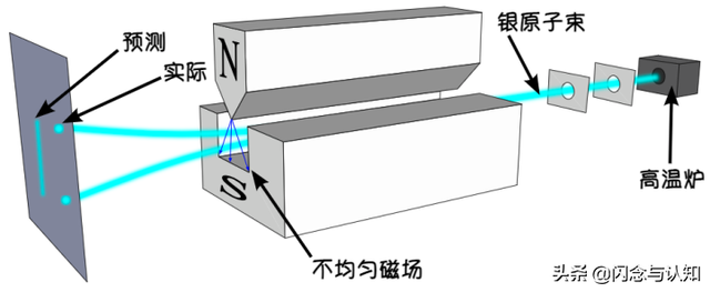通俗易懂：什么是量子态？什么是波函数？什么是粒子自旋？