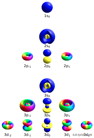通俗易懂：什么是量子态？什么是波函数？什么是粒子自旋？