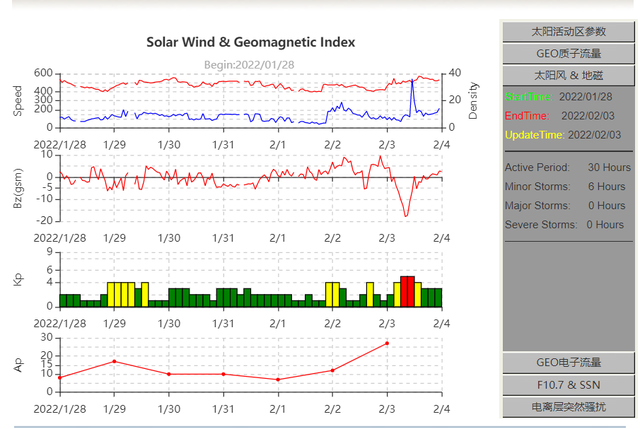 马斯克一口气烧了40个卫星，就因为太阳打了个喷嚏