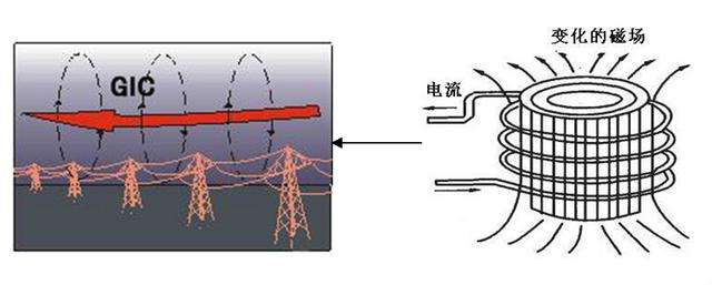 马斯克一口气烧了40个卫星，就因为太阳打了个喷嚏
