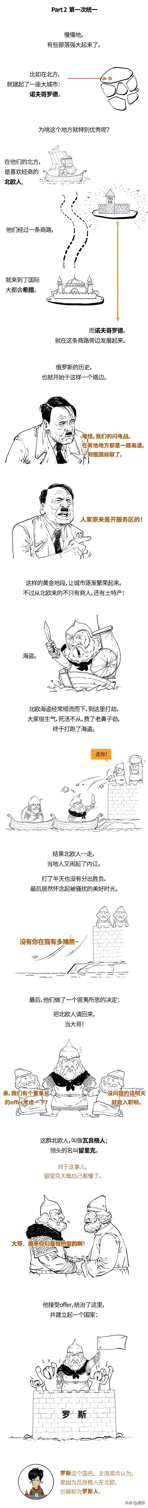 混知历史 - 俄国史最全合辑