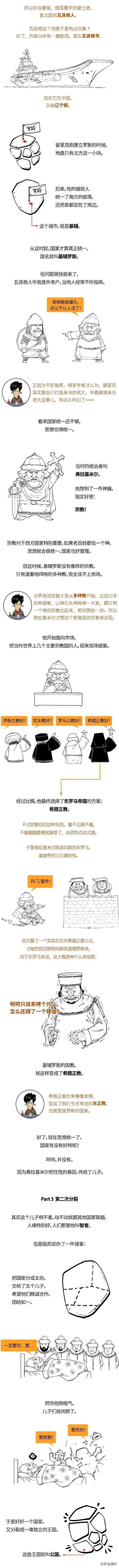 混知历史 - 俄国史最全合辑