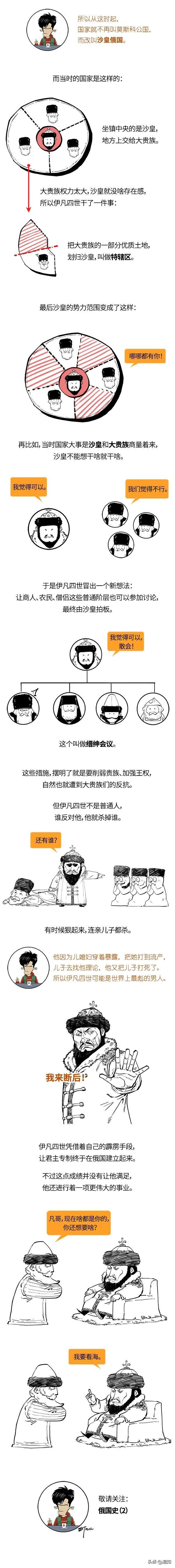 混知历史 - 俄国史最全合辑