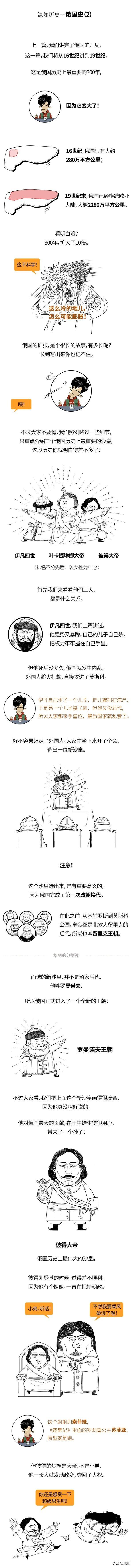 混知历史 - 俄国史最全合辑