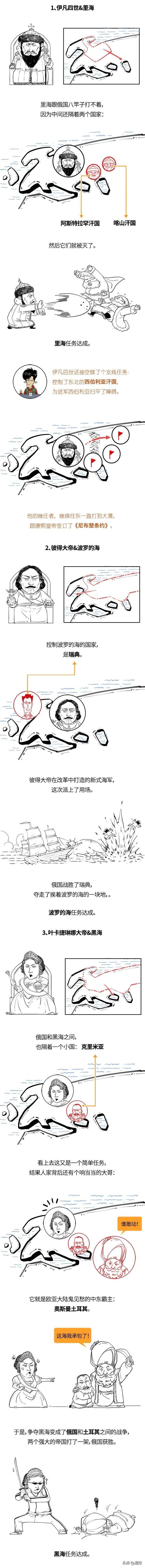 混知历史 - 俄国史最全合辑