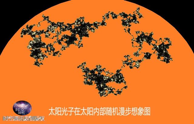 太阳核聚变为啥不爆炸，维持100亿年，一共烧了多少燃料？